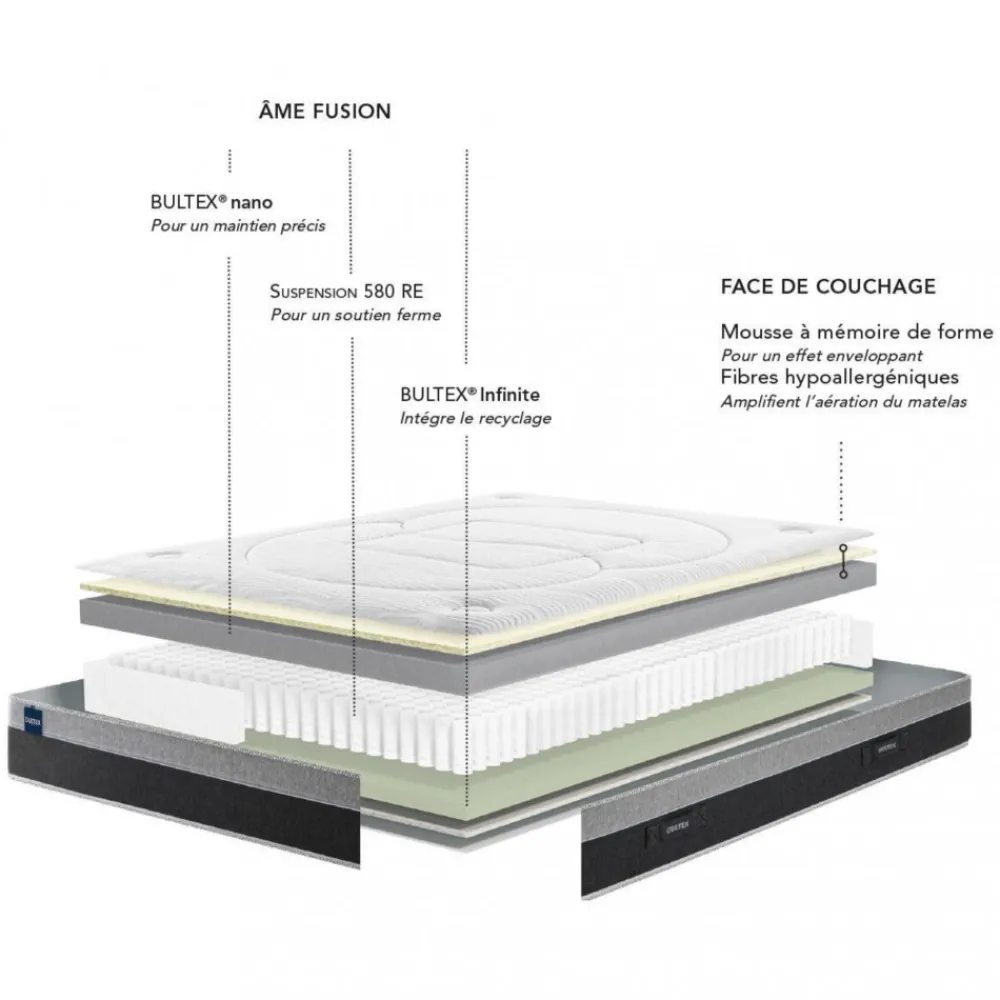 Bultex ASTRION Matelas à ressorts mousse mémoire de forme, accueil enveloppant