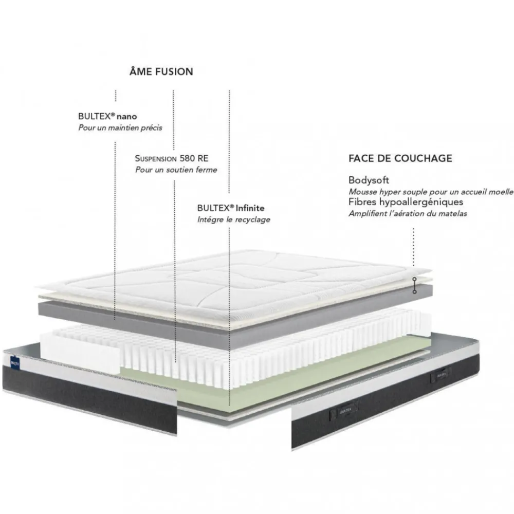 Bultex LUNAR Matelas à ressorts, accueil moelleux