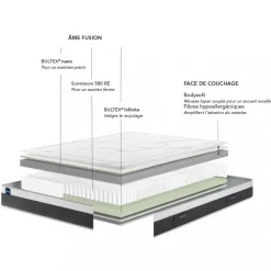 Bultex LUNAR Matelas à ressorts, accueil moelleux